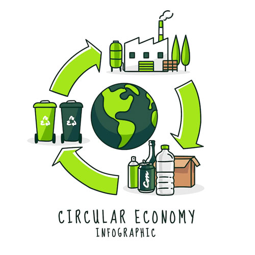 Metal Recycle